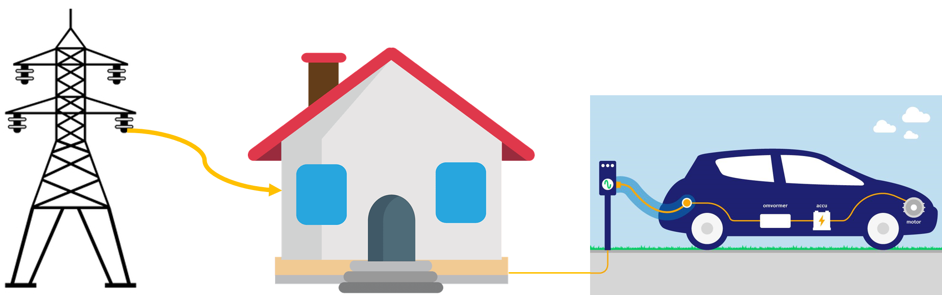 Oplader elektrische auto thuis